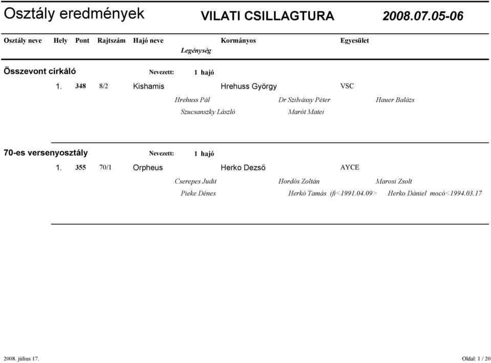348 8/2 Kishamis Hrehuss György VSC Hrehuss Pál Dr Szilvássy Péter Hauer Balázs Szucsanszky László Marót Matei 70-es
