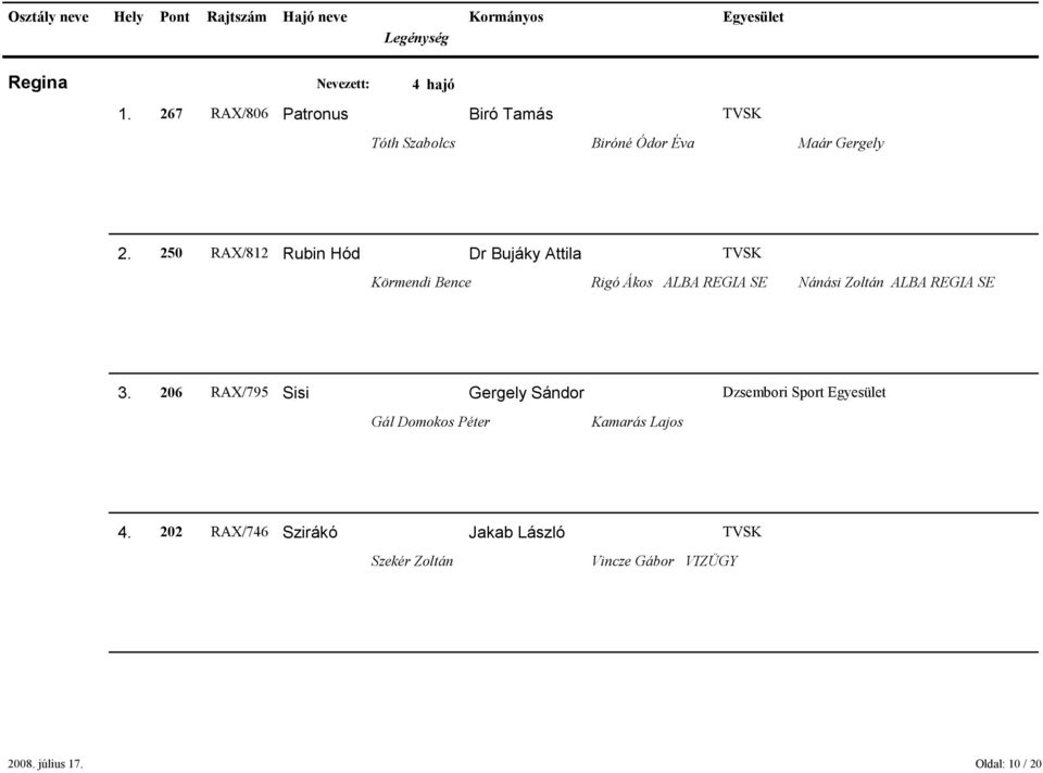REGIA SE 3. 206 RAX/795 Sisi Gergely Sándor Dzsembori Sport Egyesület Gál Domokos Péter Kamarás Lajos 4.