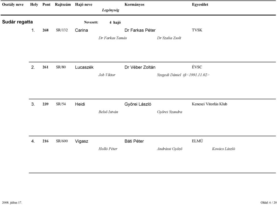 261 SR/80 Lucaszék Dr Véber Zoltán ÉVSC Job Viktor Szegedi Dániel ifi<1991.11.02> 3.