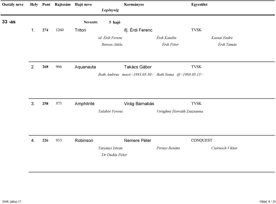 268 906 Aquanauta Takács Gábor TVSK Both Ambrus mocó<1993.05.30> Both Soma ifi<1989.05.13> 3.