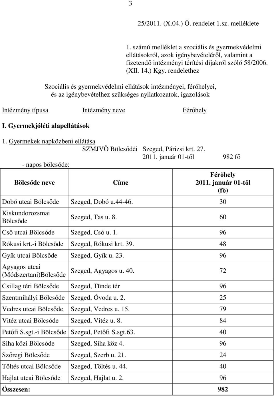 Gyermekjóléti alapellátások 1. Gyermekek napközbeni ellátása SZMJVÖ Bölcsıdéi Szeged, Párizsi krt. 27. 2011. január 01-tıl 982 fı - napos bölcsıde: Bölcsıde neve Címe Férıhely 2011.