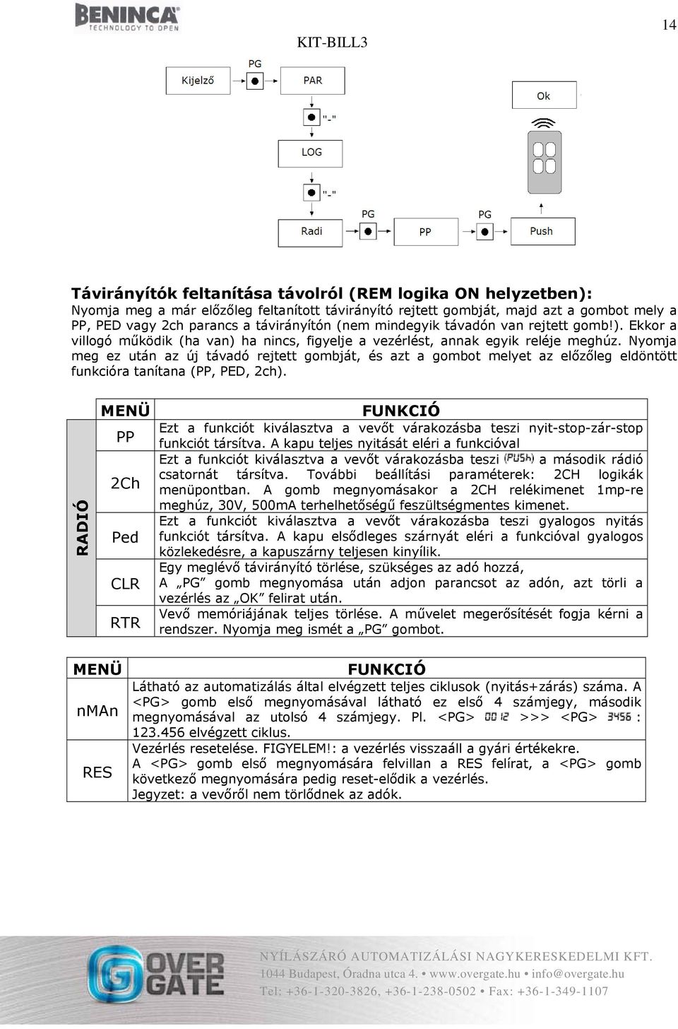 Nyomja meg ez után az új távadó rejtett gombját, és azt a gombot melyet az előzőleg eldöntött funkcióra tanítana (PP, PED, 2ch).