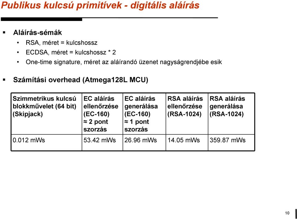 kulcsú blokkművelet (64 bit) (Skipjack) EC aláírás ellenőrzése (EC-160) 2 pont szorzás EC aláírás generálása (EC-160) 1