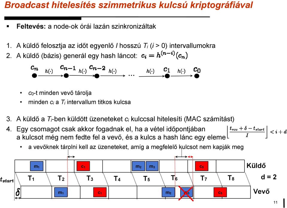 .. c0-t minden vevő tárolja minden ci a Ti intervallum titkos kulcsa 3. A küldő a Ti-ben küldött üzeneteket ci kulccsal hitelesíti (MAC számítást) 4.