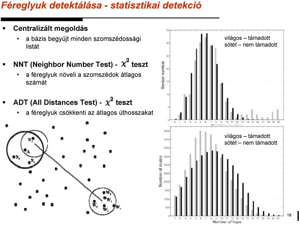 Test) - teszt a féreglyuk növeli a szomszédok átlagos számát ADT (All Distances Test)