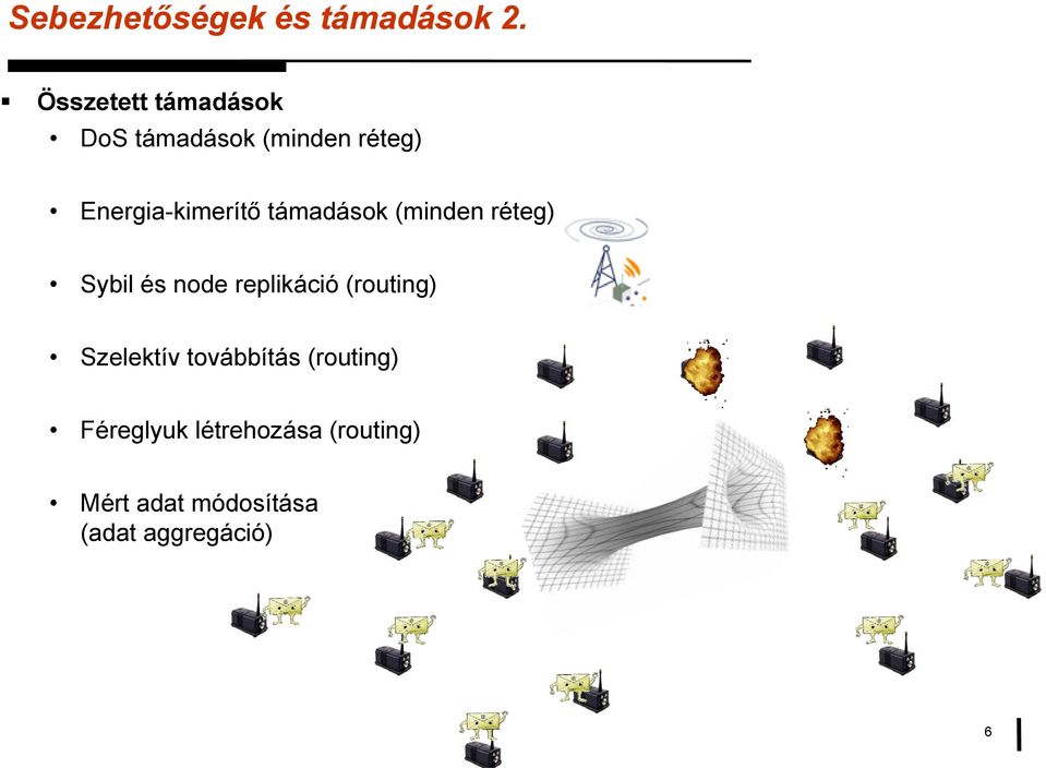 Energia-kimerítő támadások (minden réteg) Sybil és node