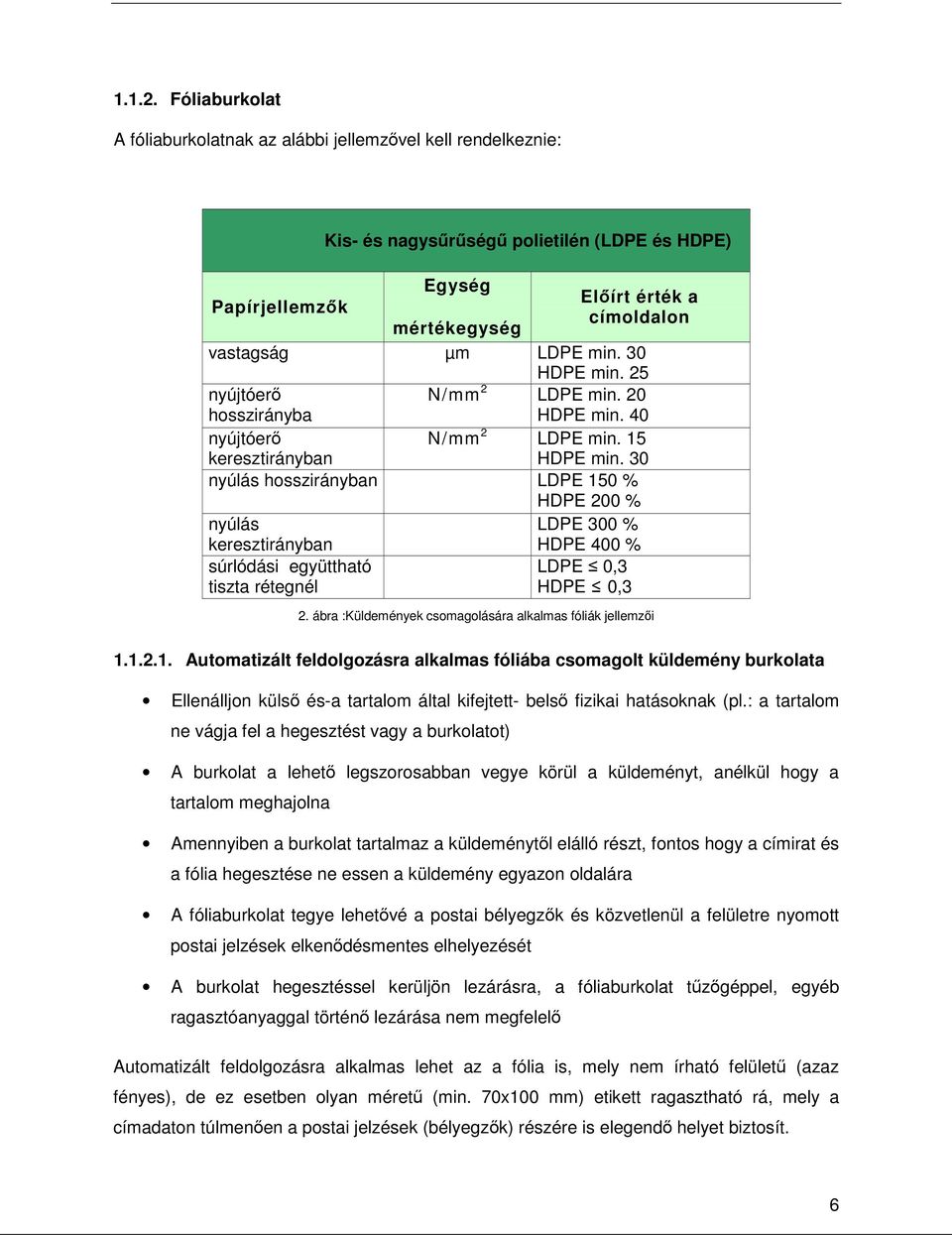 30 HDPE min. 25 nyújtóer hosszirányba N/mm 2 LDPE min. 20 HDPE min. 40 nyújtóer keresztirányban N/mm 2 LDPE min. 15 HDPE min.