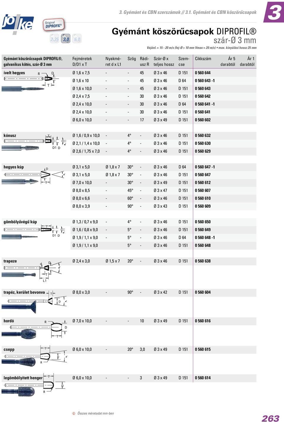 Ár 5 Ø 1,6 x 10 - - 45 Ø 3 x 46 D 64 Ø 1,6 x 10,0 - - 45 Ø 3 x 46 D 151 0 560 643 Ø 2,4 x 7,5 - - 30 Ø 3 x 46 D 151 0 560 642 Ø 2,4 x 10,0 - - 30 Ø 3 x 46 D 64 Ø 2,4 x 10,0 - - 30 Ø 3 x 46 D 151 Ø