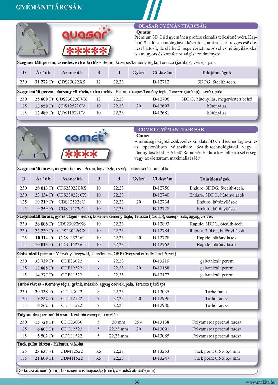 Szegmentált perem, csendes, extra tartós - Beton, közepes/kemény tégla, Terazzo (járólap), cserép, pala D Ár / db Azonosító B d Gyűrű Tulajdonságok 230 31 272 Ft QDS23022XS 12 22,23 B-12712 3DDG,