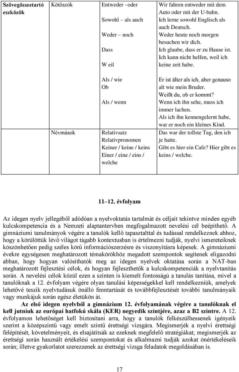 Névmások Als / wie Ob Als / wenn Relativsatz Relativpronomen Keiner / keine / keins Einer / eine / eins / welche Er ist älter als ich, aber genauso alt wie mein Bruder. Weißt du, ob er kommt?