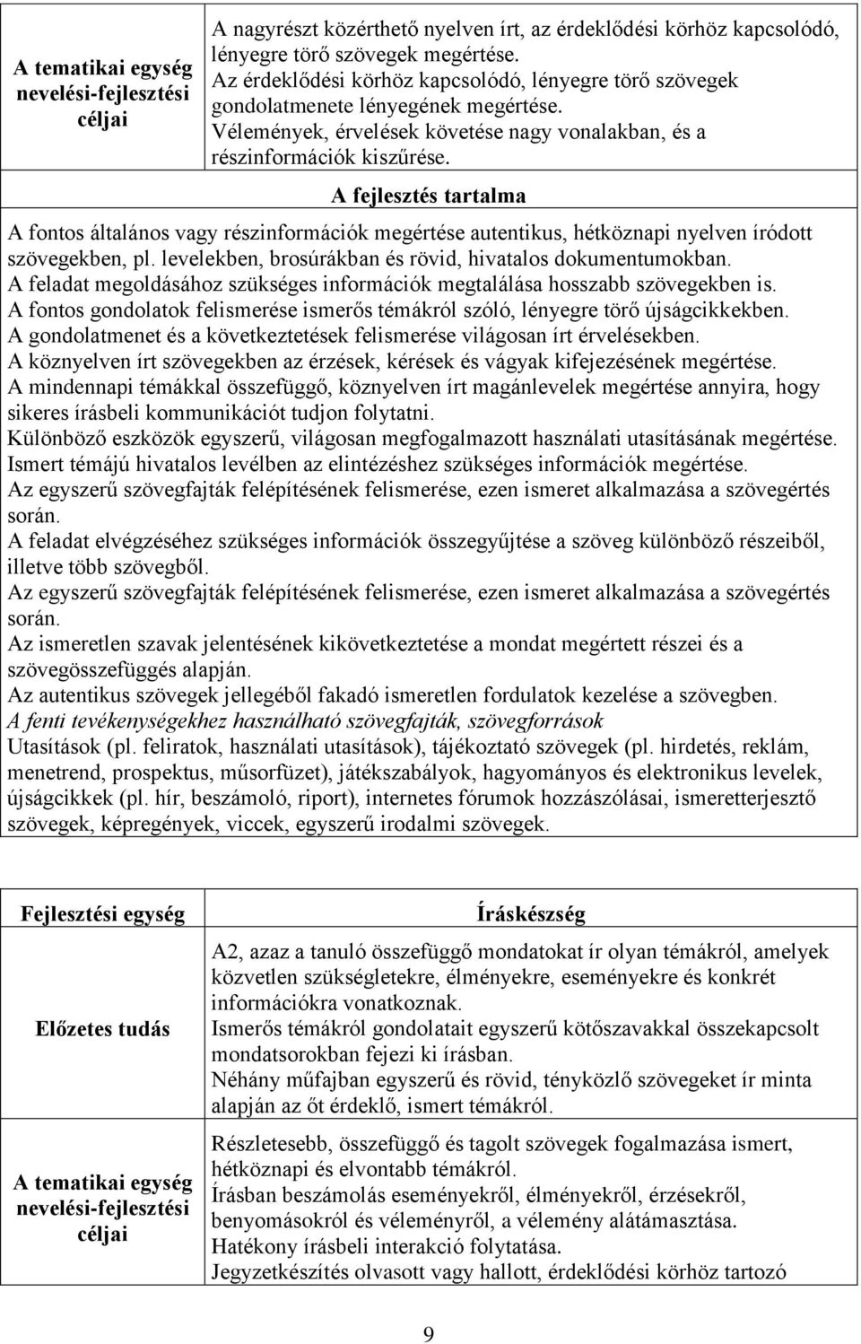 A fejlesztés tartalma A fontos általános vagy részinformációk megértése autentikus, hétköznapi nyelven íródott szövegekben, pl. levelekben, brosúrákban és rövid, hivatalos dokumentumokban.