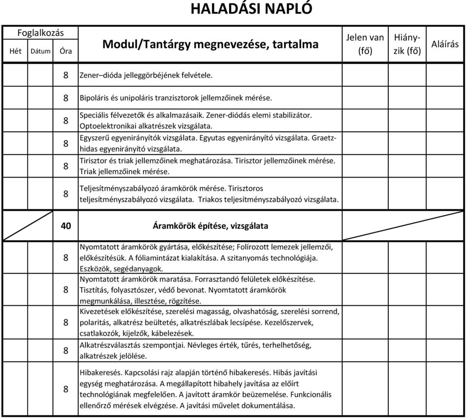 Tirisztor jellemzőinek mérése. Triak jellemzőinek mérése. Teljesítményszabályozó áramkörök mérése. Tirisztoros teljesítményszabályozó vizsgálata. Triakos teljesítményszabályozó vizsgálata.