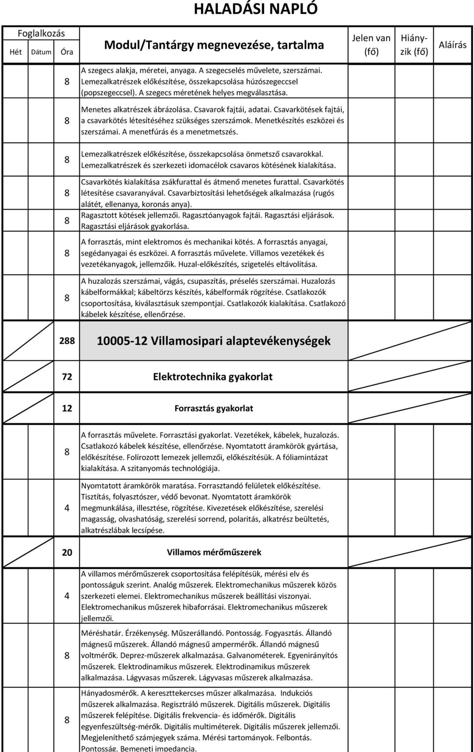 Lemezalkatrészek előkészítése, összekapcsolása önmetsző csavarokkal. Lemezalkatrészek és szerkezeti idomacélok csavaros kötésének kialakítása.