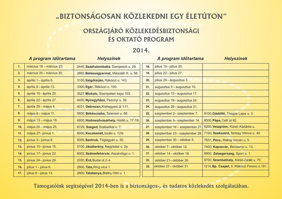 3300, Eger, Rákóczi u. 100. 5. április 15 április 20. 3527, Miskolc, Szentpéteri kapu 103. 6. április 22 április 27. 4400, Nyíregyháza, Pazonyi u. 36. 7. április 29 május 4.