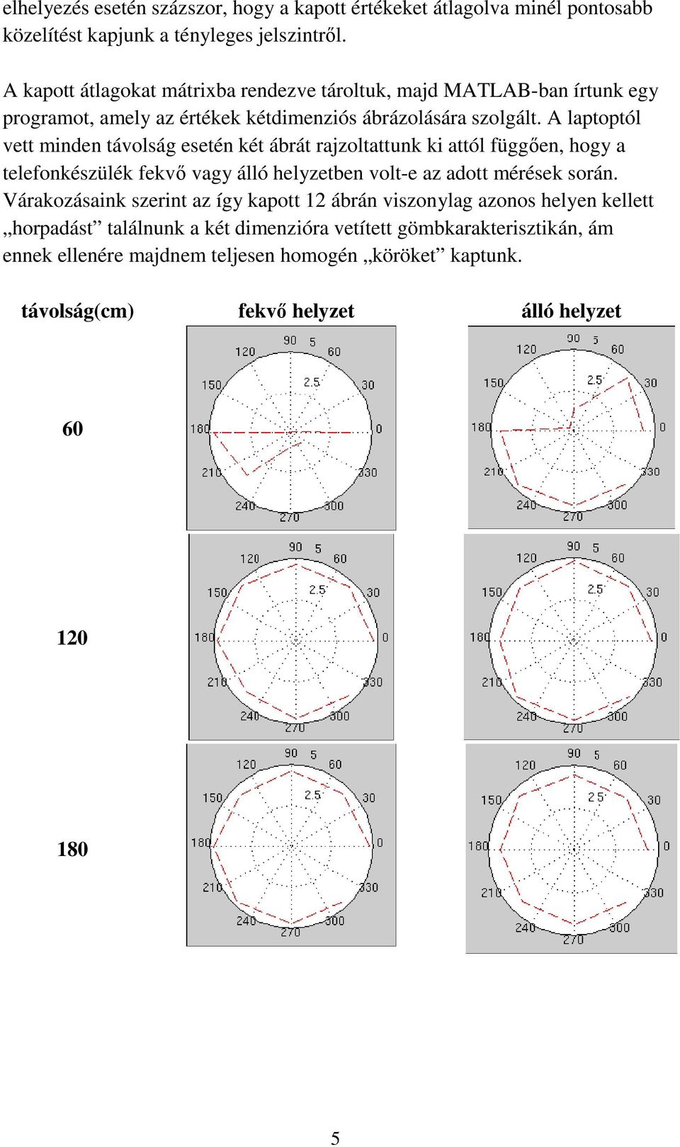 A laptoptól vett minden távolság esetén két ábrát rajzoltattunk ki attól függően, hogy a telefonkészülék fekvő vagy álló helyzetben volt-e az adott mérések során.