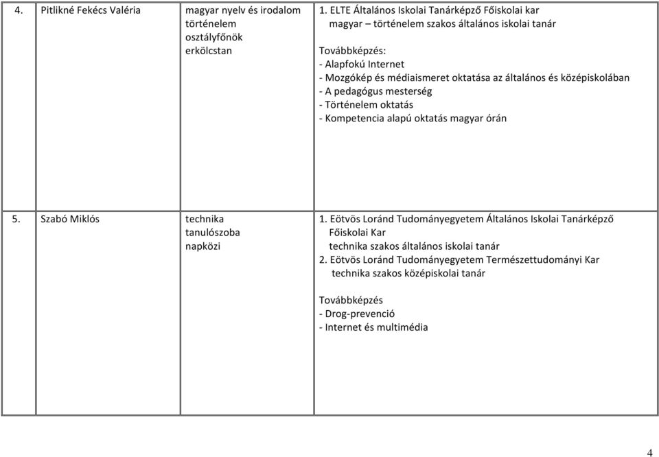 általános és középiskolában - A pedagógus mesterség - Történelem oktatás - Kompetencia alapú oktatás magyar órán 5. Szabó Miklós technika tanulószoba napközi 1.