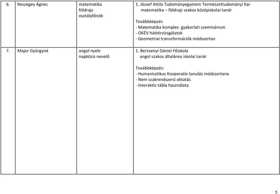 komplex gyakorlati szeminárium - OKÉV háttérvizsgálatok - Geometriai transzformációk módszertan 1.