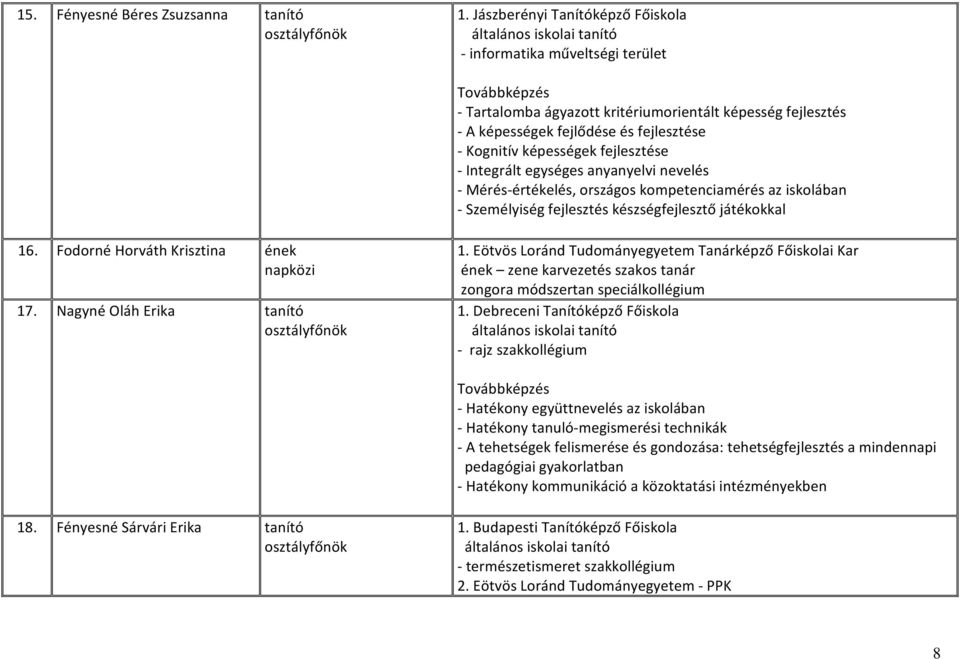 fejlesztése - Kognitív képességek fejlesztése - Integrált egységes anyanyelvi nevelés - Mérés-értékelés, országos kompetenciamérés az iskolában - Személyiség fejlesztés készségfejlesztő játékokkal 16.