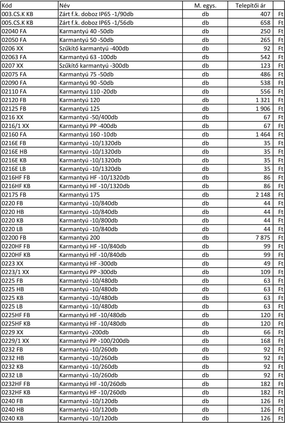 doboz IP65 1/56db db 658 Ft 02040 FA Karmantyú 40 50db db 250 Ft 02050 FA Karmantyú 50 50db db 265 Ft 0206 XX Szűkítő karmantyú 400db db 92 Ft 02063 FA Karmantyú 63 100db db 542 Ft 0207 XX Szűkítő