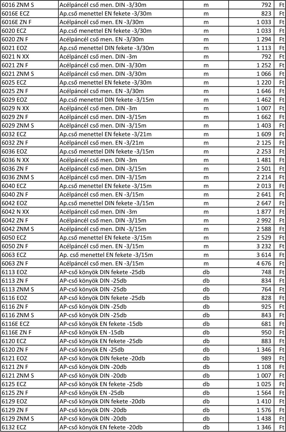 DIN 3m m 792 Ft 6021 ZN F Acélpáncél cső men. DIN 3/30m m 1 252 Ft 6021 ZNM S Acélpáncél cső men. DIN 3/30m m 1 066 Ft 6025 ECZ Ap.cső menettel EN fekete 3/30m m 1 220 Ft 6025 ZN F Acélpáncél cső men.