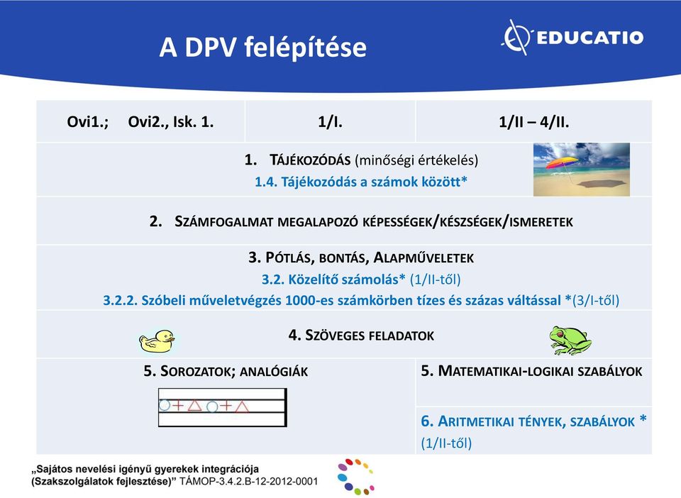 Közelítő számolás* (1/II-től) 3.2.2. Szóbeli műveletvégzés 1000-es számkörben tízes és százas váltással *(3/I-től) 4.