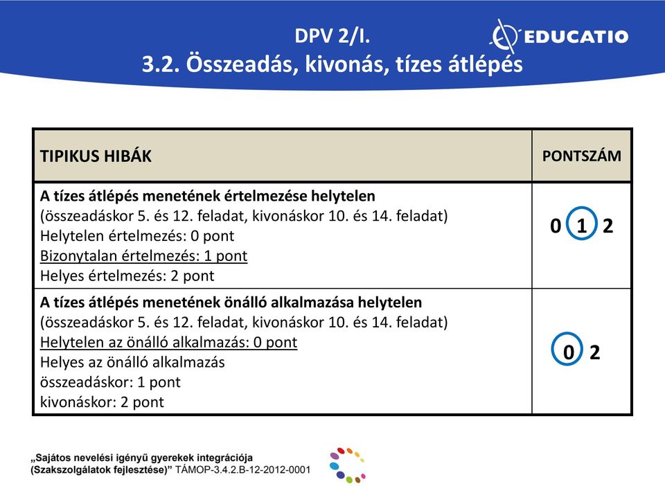 feladat) Helytelen értelmezés: 0 pont Bizonytalan értelmezés: 1 pont Helyes értelmezés: 2 pont A tízes átlépés menetének