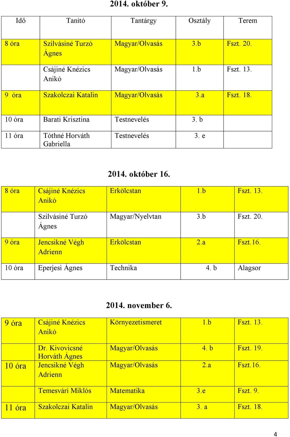 8 óra Csájiné Knézics Szilvásiné Turzó 9 óra Jencsikné Végh Erkölcstan 1.b Fszt. 13. Magyar/Nyelvtan 3.b Fszt. 20. Erkölcstan 2.a Fszt.16. 10 óra Eperjesi Technika 4. b Alagsor 2014.