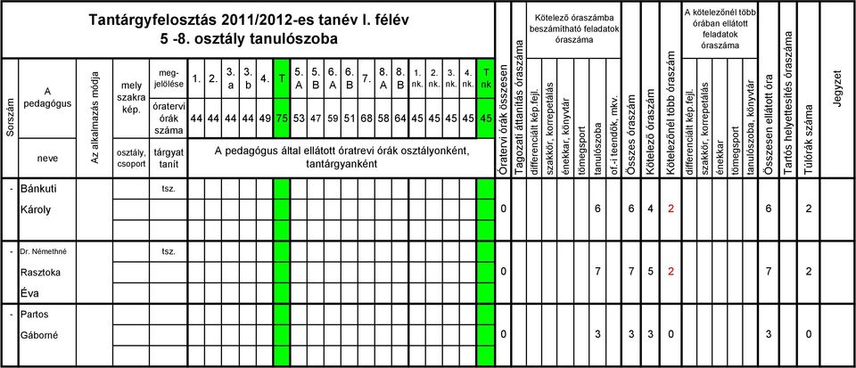 Túlórák száma pedagógus által ellátott óratrevi órák osztályonként, tantárgyanként Kötelező óraszámba beszámítható feladatok Sorszám z alkalmazás módja, könyvtár tanulószoba of.