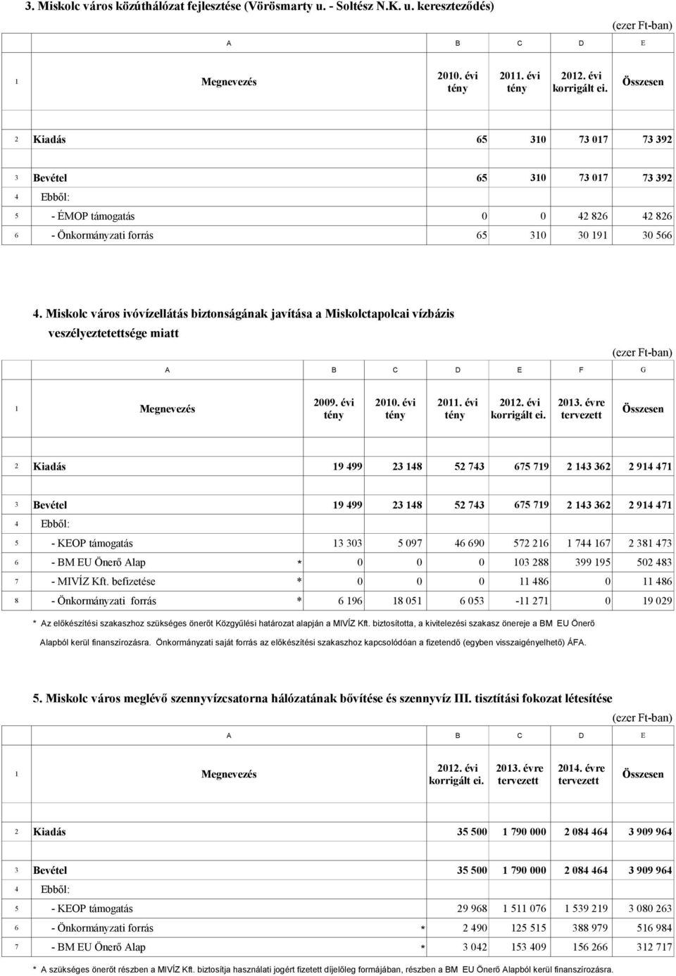 Miskolc város ivóvízellátás biztonságának javítása a Miskolctapolcai vízbázis veszélyeztetettsége miatt F G 2009. évi 2010. évi 2013. évre korrigált ei.