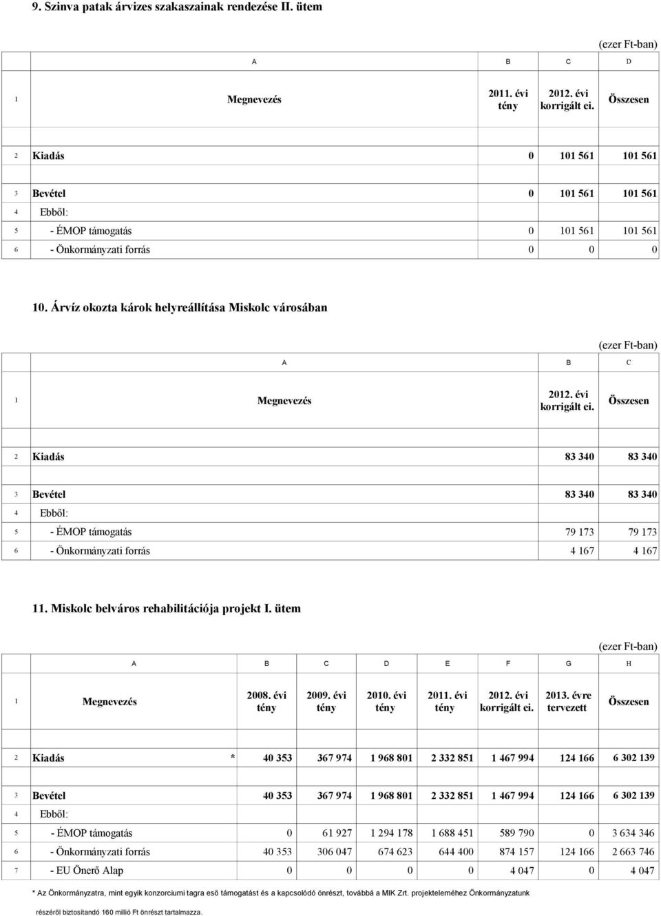 ütem F G H 2008. évi 2009. évi 2010. évi 2013. évre korrigált ei.