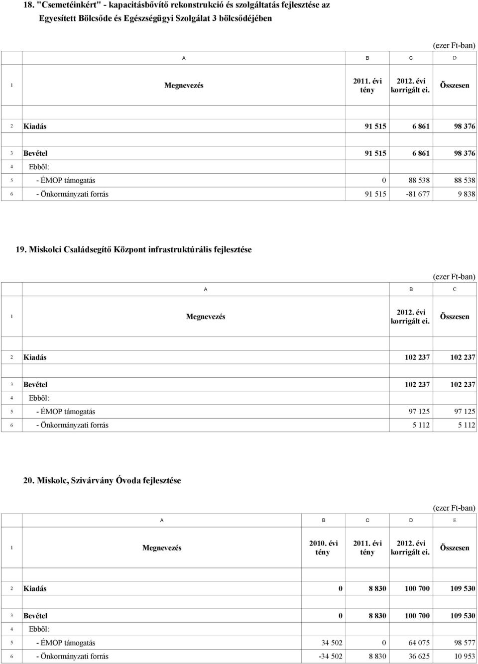 Miskolci Családsegítő Központ infrastruktúrális fejlesztése korrigált ei.