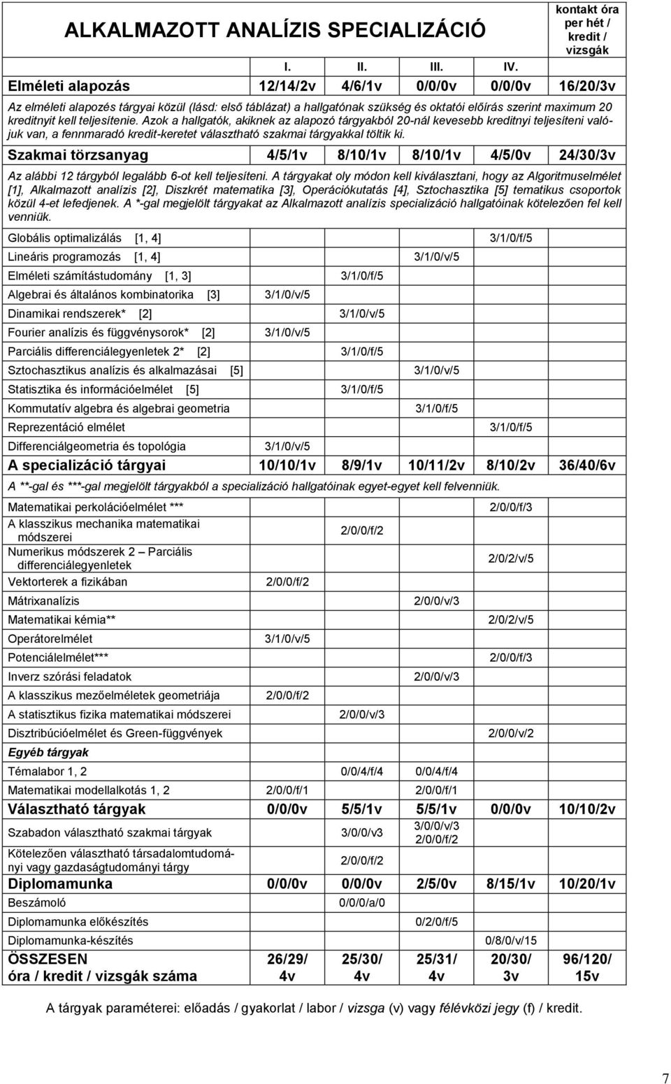 teljesítenie. Azok a hallgatók, akiknek az alapozó tárgyakból 20-nál kevesebb kreditnyi teljesíteni valójuk van, a fennmaradó kredit-keretet választható szakmai tárgyakkal töltik ki.