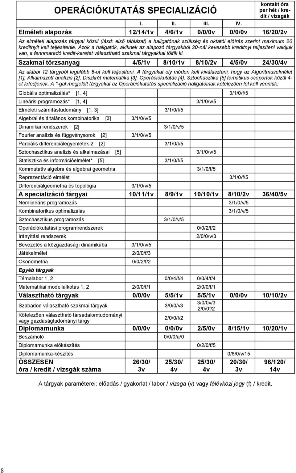 teljesítenie. Azok a hallgatók, akiknek az alapozó tárgyakból 20-nál kevesebb kreditnyi teljesíteni valójuk van, a fennmaradó kredit-keretet választható szakmai tárgyakkal töltik ki.