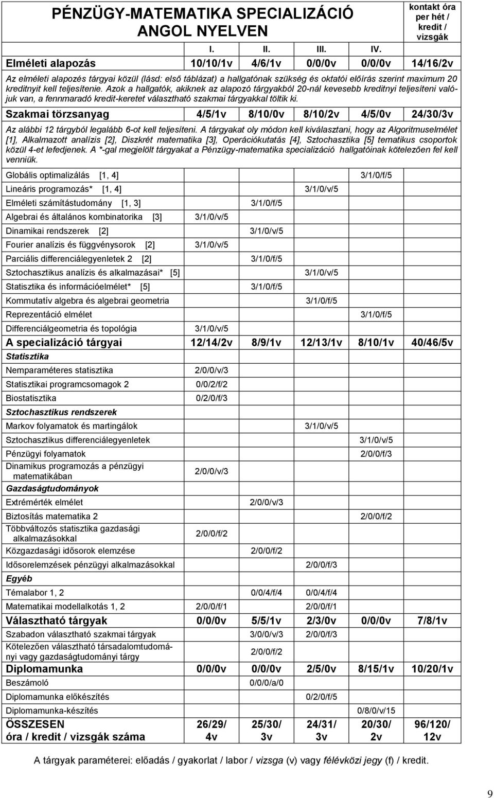 teljesítenie. Azok a hallgatók, akiknek az alapozó tárgyakból 20-nál kevesebb kreditnyi teljesíteni valójuk van, a fennmaradó kredit-keretet választható szakmai tárgyakkal töltik ki.