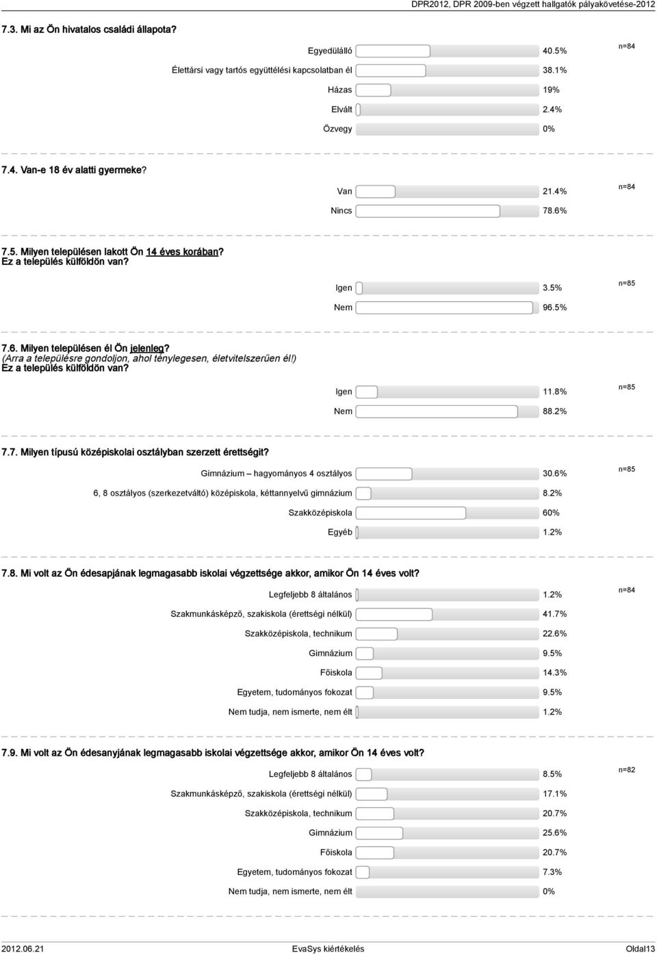 (Arra a településre gondoljon, ahol ténylegesen, életvitelszerűen él!) Ez a település külföldön van? Igen.8% n=8 Nem 88.% 7.7. Milyen típusú középiskolai osztályban szerzett érettségit?