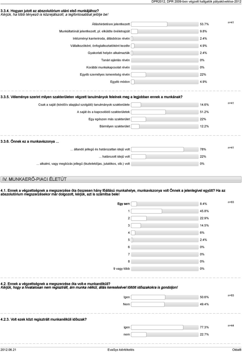 % Tanári ajánlás révén 0% Korábbi munkakapcsolat révén 0% Egyéb személyes ismeretség révén % Egyéb módon.9%.