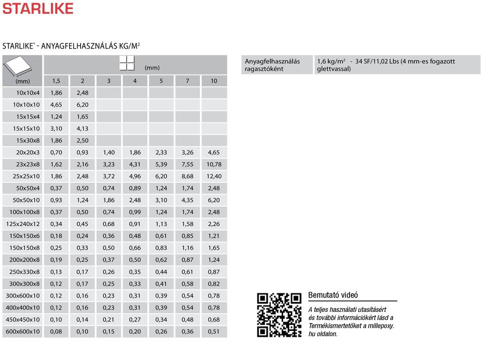 0,37 0,50 0,74 0,99 1,24 1,74 2,48 125x240x12 0,34 0,45 0,68 0,91 1,13 1,58 2,26 150x150x6 0,18 0,24 0,36 0,48 0,61 0,85 1,21 150x150x8 0,25 0,33 0,50 0,66 0,83 1,16 1,65 200x200x8 0,19 0,25 0,37