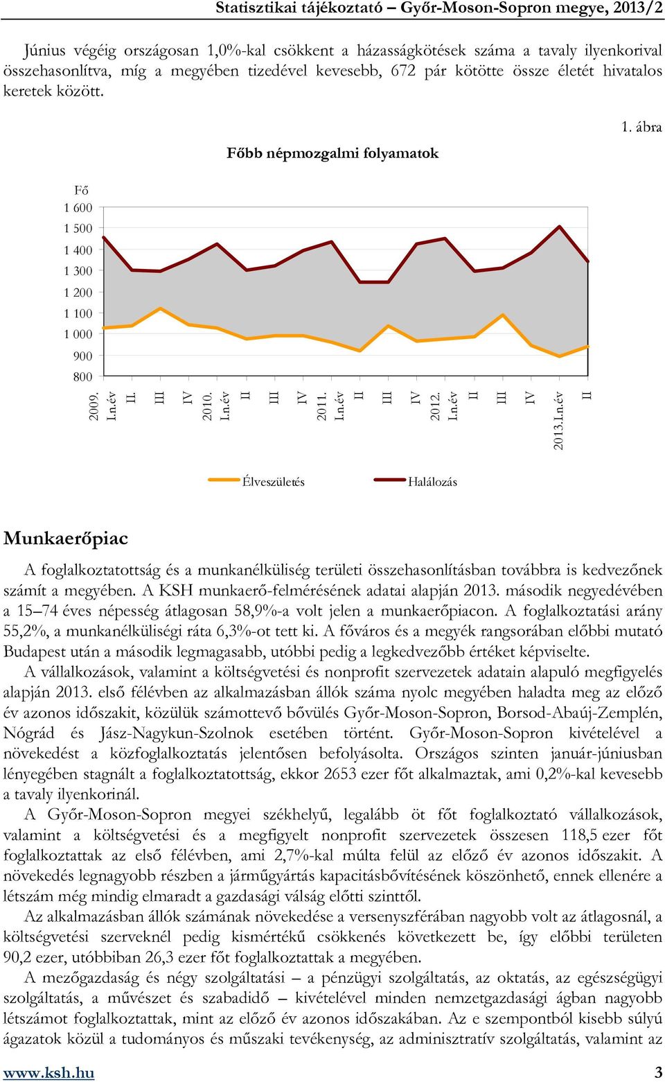 A KSH munkaerő-felmérésének adatai alapján 2013. második negyedévében a 15 74 éves népesség átlagosan 58,9%-a volt jelen a munkaerőpiacon.