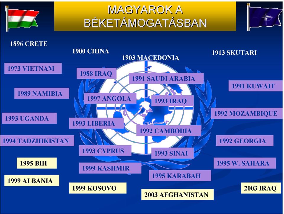 TADZHIKISTAN 1995 BIH 1999 ALBANIA 1993 LIBERIA 1993 CYPRUS 1999 KASHMIR 1999 KOSOVO 1992