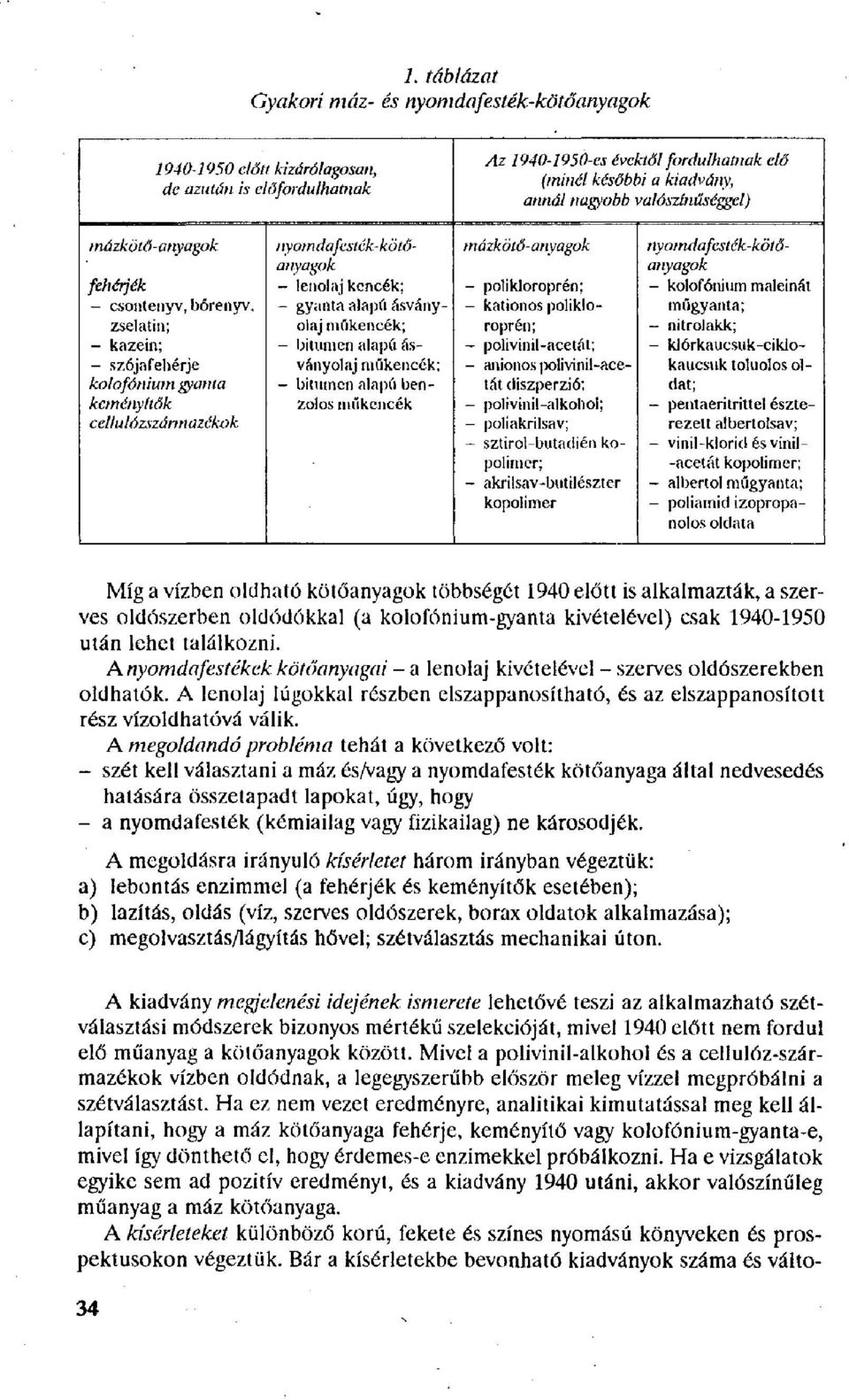 gyanta alapú ásványolaj műkencék; - bitumen alapú ásványolaj műkencék; - bitumen alapú benzolos műkencék mázkötő-anyagok - polikloroprén; - kationos polikloroprén; - polivinil-acetát; - anionos