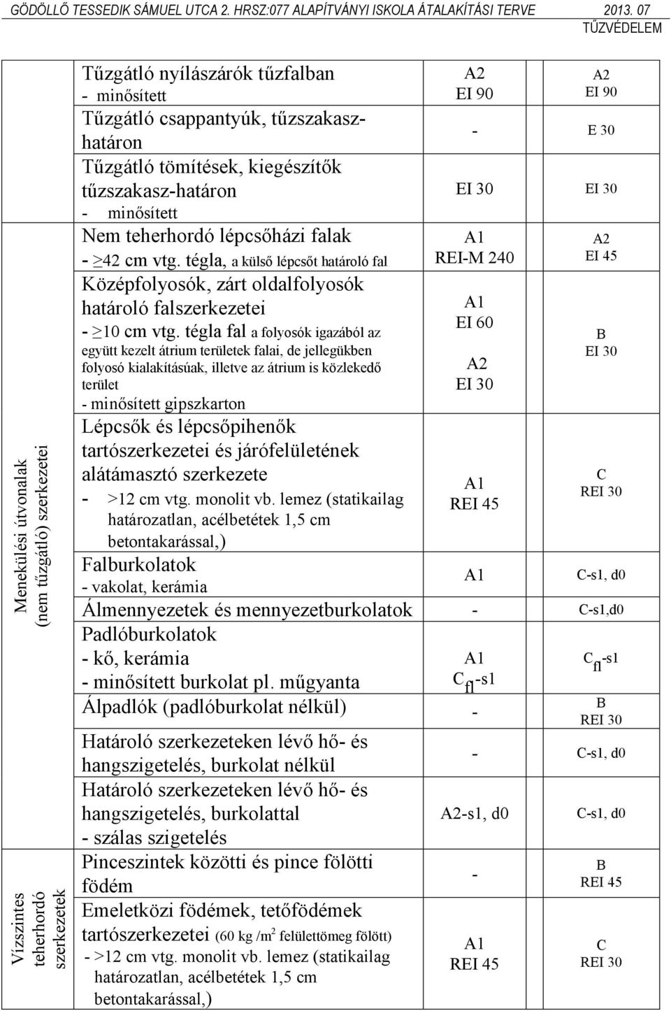 tégla, a külső lépcsőt határoló fal Középfolyosók, zárt oldalfolyosók határoló falszerkezetei - 10 cm vtg.