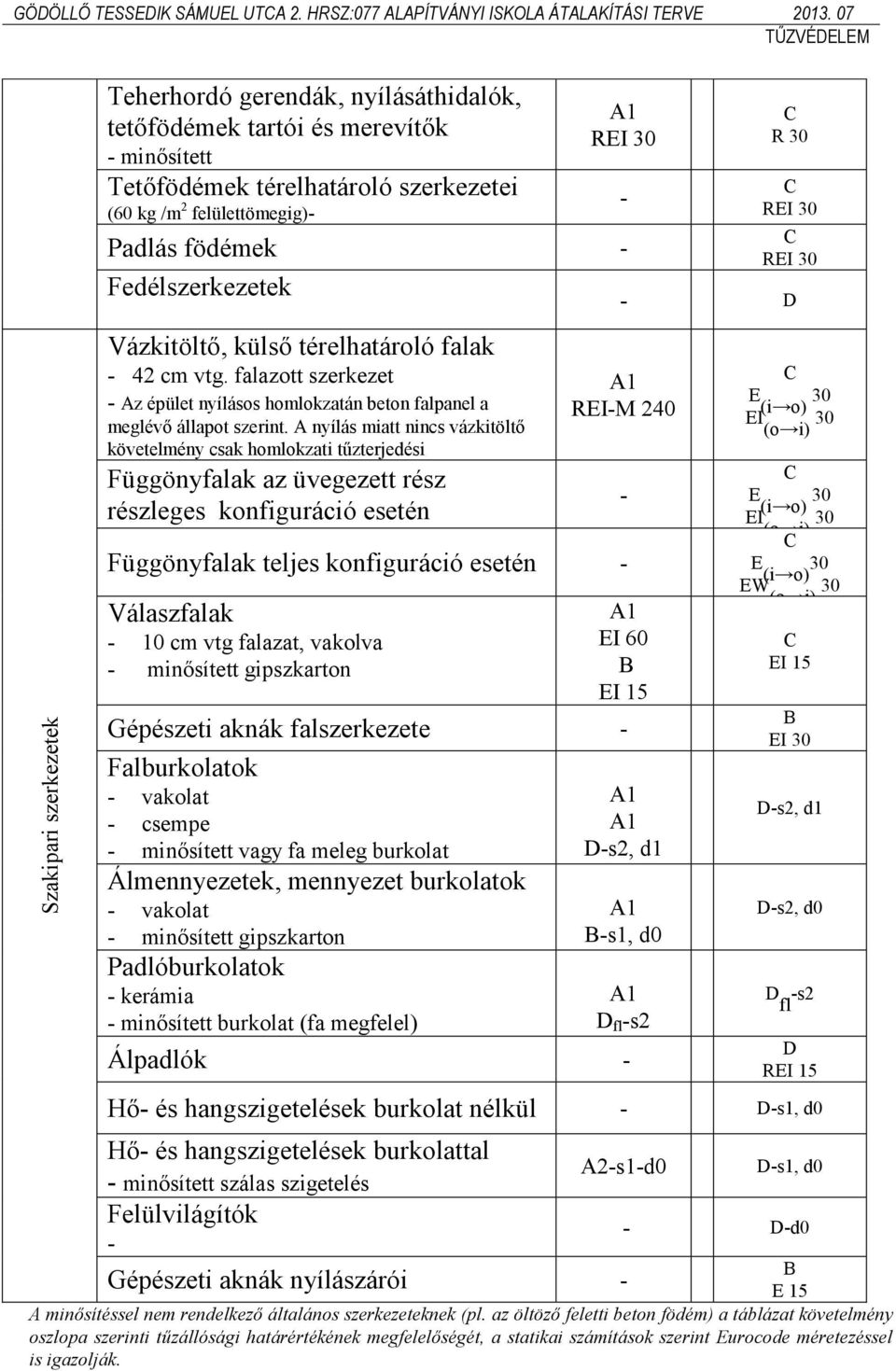 Vázkitöltő, külső térelhatároló falak - 42 cm vtg. falazott szerkezet - Az épület nyílásos homlokzatán beton falpanel a meglévő állapot szerint.