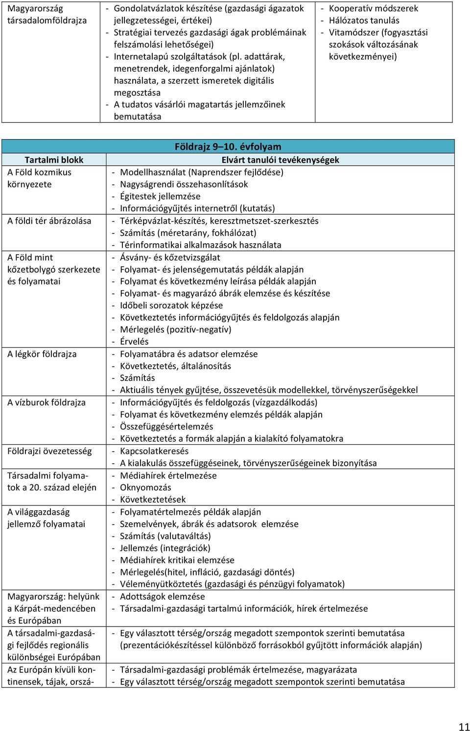 adattárak, menetrendek, idegenforgalmi ajánlatok) használata, a szerzett ismeretek digitális megosztása - A tudatos vásárlói magatartás jellemzőinek bemutatása - Kooperatív módszerek - Hálózatos