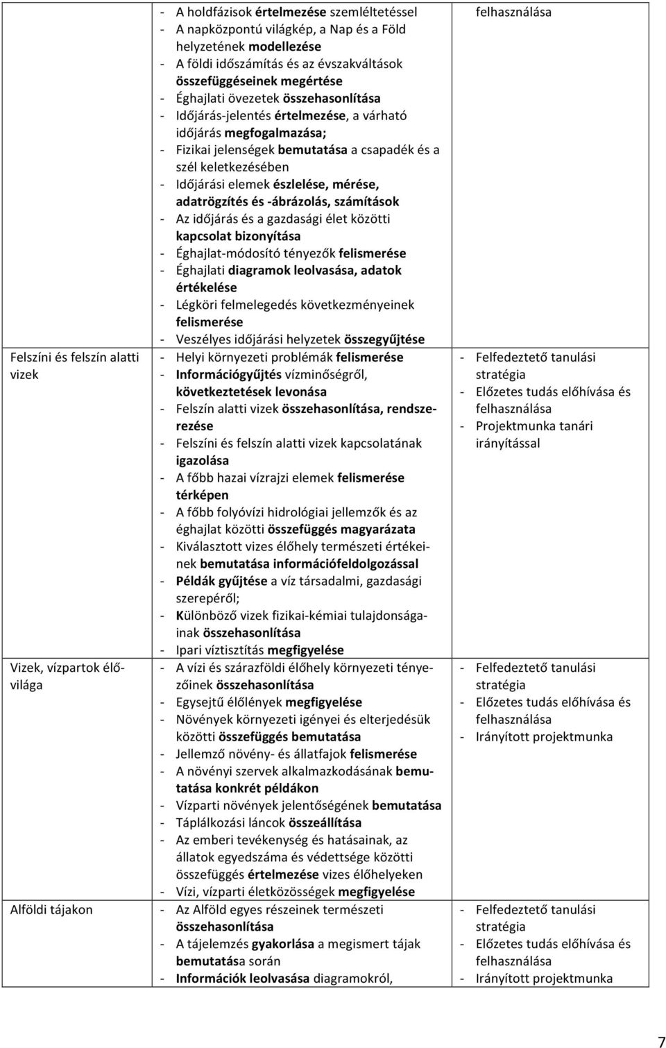 a csapadék és a szél keletkezésében - Időjárási elemek észlelése, mérése, adatrögzítés és - ábrázolás, számítások - Az időjárás és a gazdasági élet közötti kapcsolat bizonyítása - Éghajlat- módosító