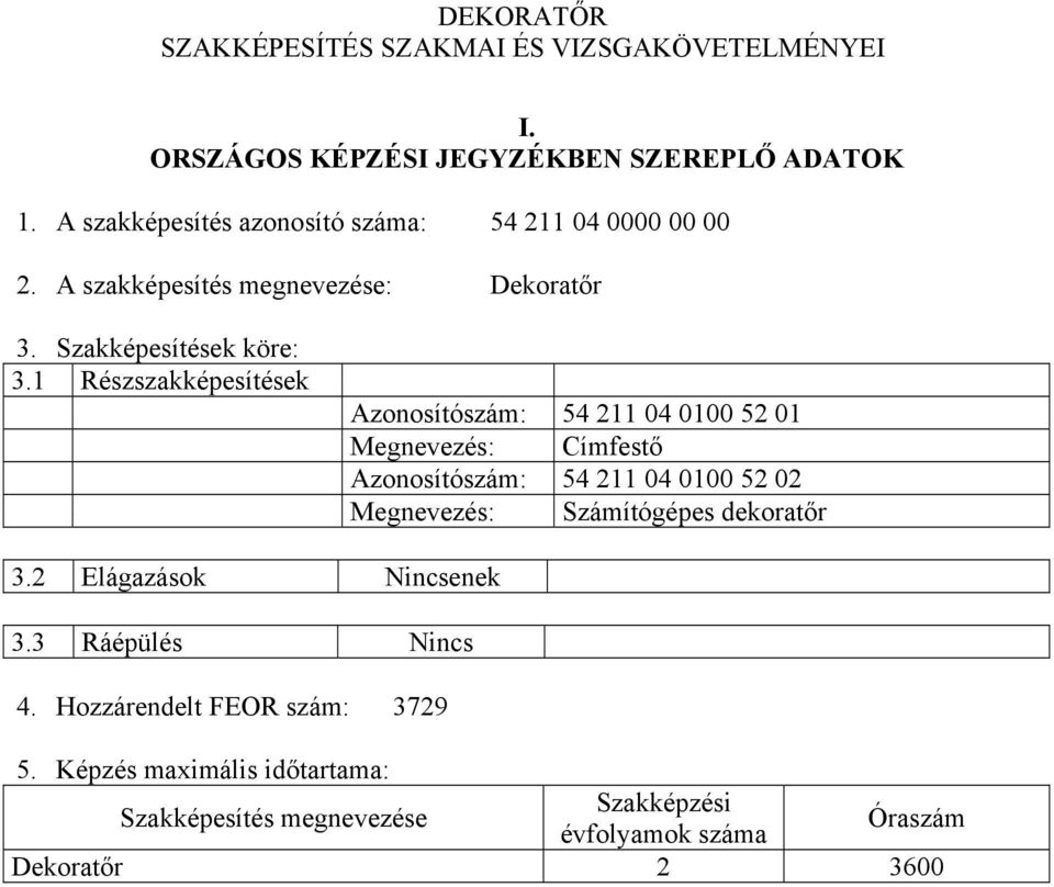 1 Részszakképesítések Azonosítószám: 54 211 04 0100 52 01 Megnevezés: Címfestő Azonosítószám: 54 211 04 0100 52 02 Megnevezés: Számítógépes