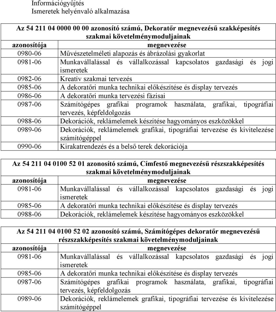 technikai előkészítése és display tervezés 0986-06 A dekoratőri munka tervezési fázisai 0987-06 Számítógépes grafikai programok használata, grafikai, tipográfiai tervezés, képfeldolgozás 0988-06