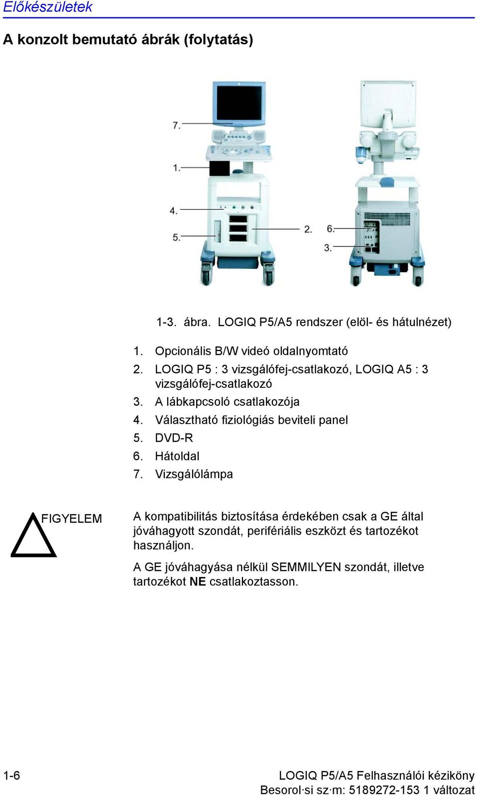 Választható fiziológiás beviteli panel 5. DVD-R 6. Hátoldal 7.