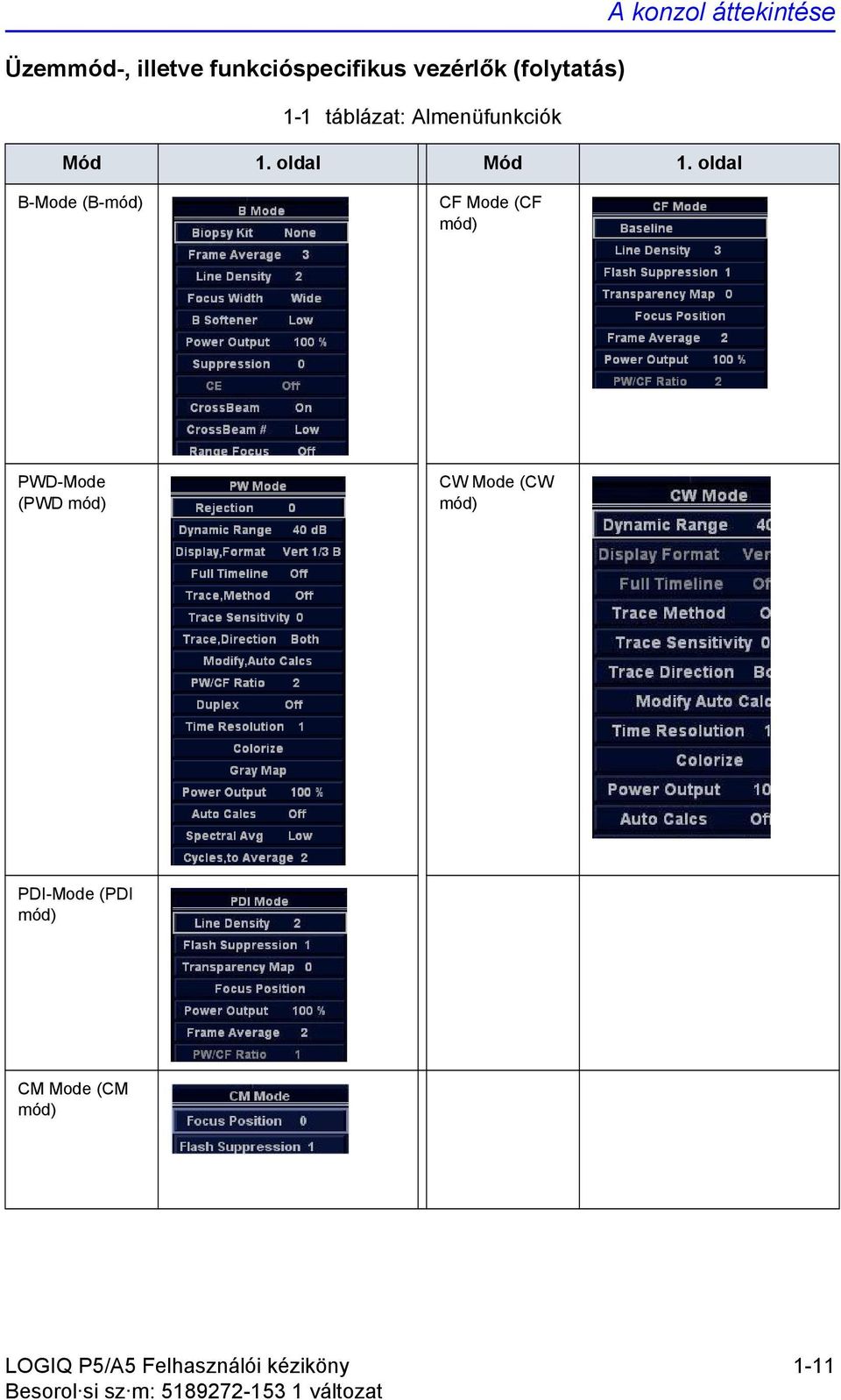 oldal B-Mode (B-mód) CF Mode (CF mód) PWD-Mode (PWD mód) CW Mode (CW