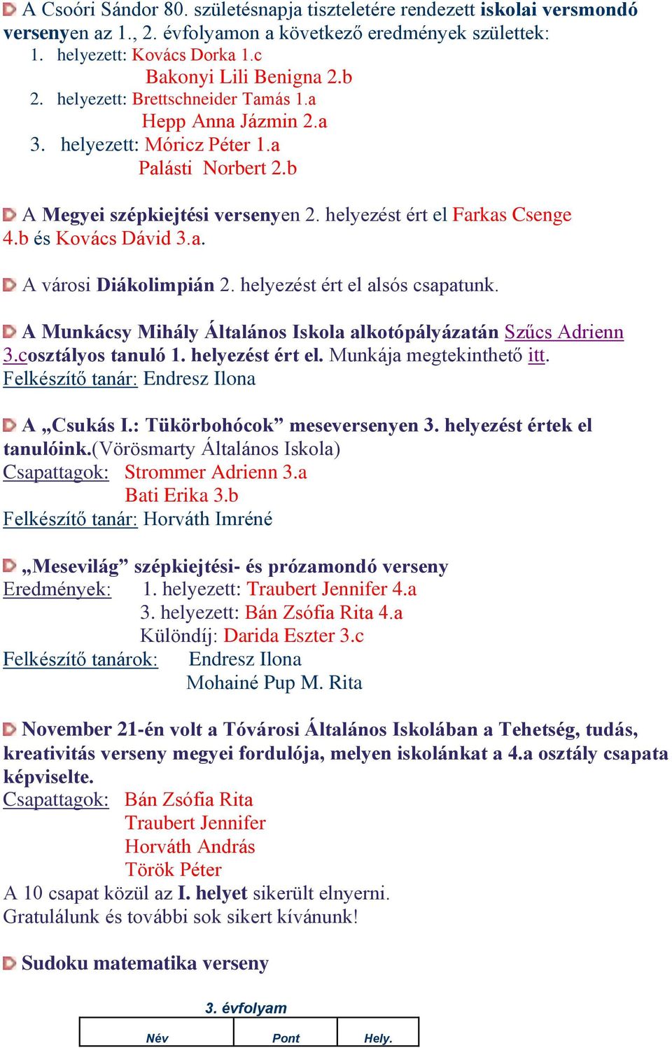 helyezést ért el alsós csapatunk. A Munkácsy Mihály Általános Iskola alkotópályázatán Szűcs Adrienn 3.cosztályos tanuló 1. helyezést ért el. Munkája megtekinthető itt.