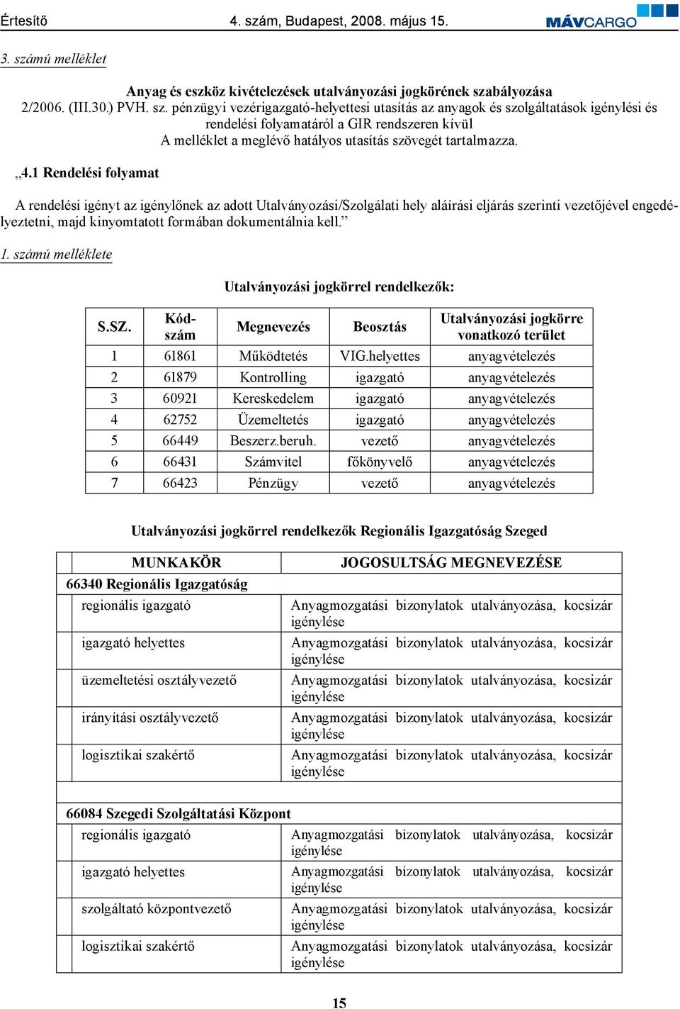 számú melléklete S.SZ. Kódszám Utalványozási jogkörrel rendelkezők: Megnevezés Beosztás Utalványozási jogkörre vonatkozó terület 1 61861 Működtetés VIG.